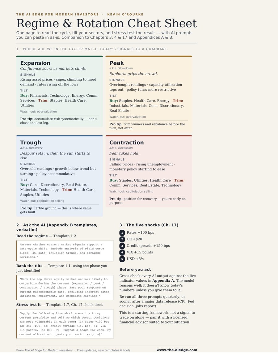 Regime & Rotation Cheat Sheet preview